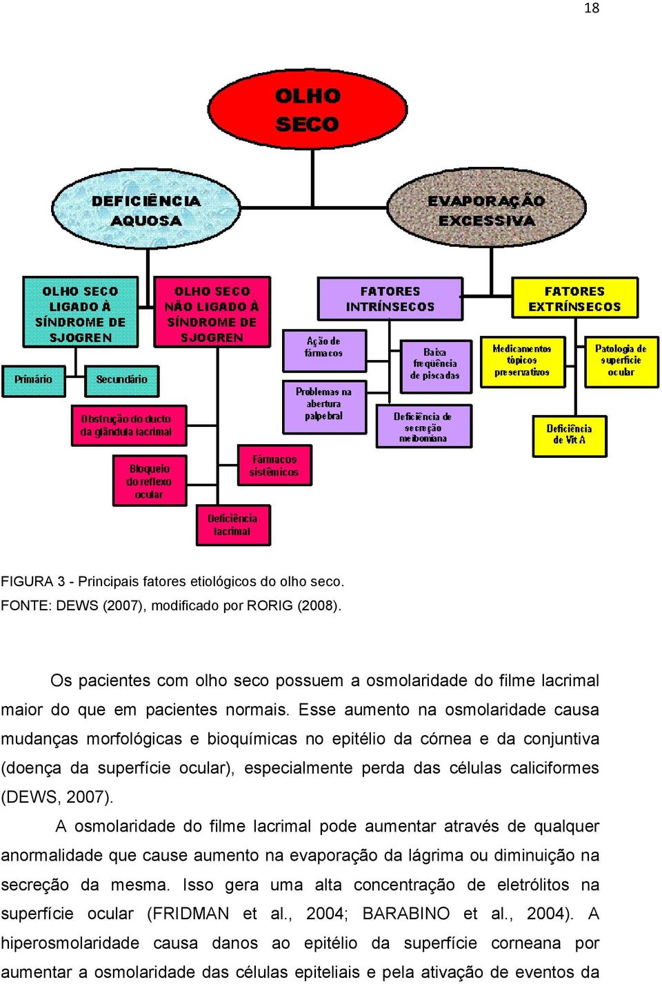 Esse aumento na osmolaridade causa mudanças morfológicas e bioquímicas no epitélio da córnea e da conjuntiva (doença da superfície ocular), especialmente perda das células caliciformes (DEWS, 2007).