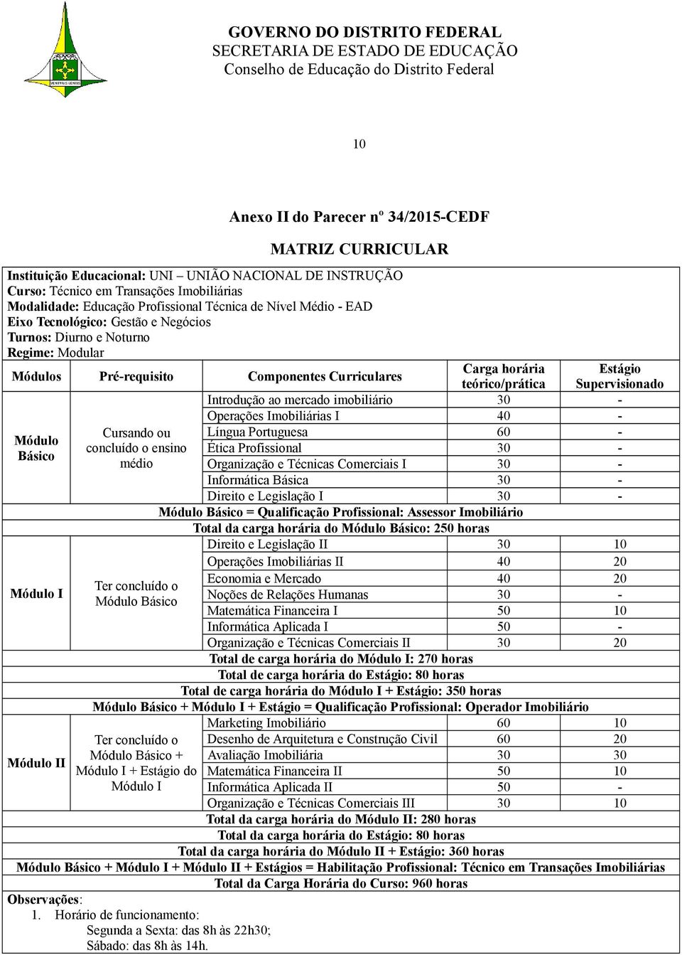 o ensino médio Carga horária teórico/prática Introdução ao mercado imobiliário 30 - Operações Imobiliárias I 40 - Língua Portuguesa 60 - Ética Profissional 30 - Organização e Técnicas Comerciais I 30