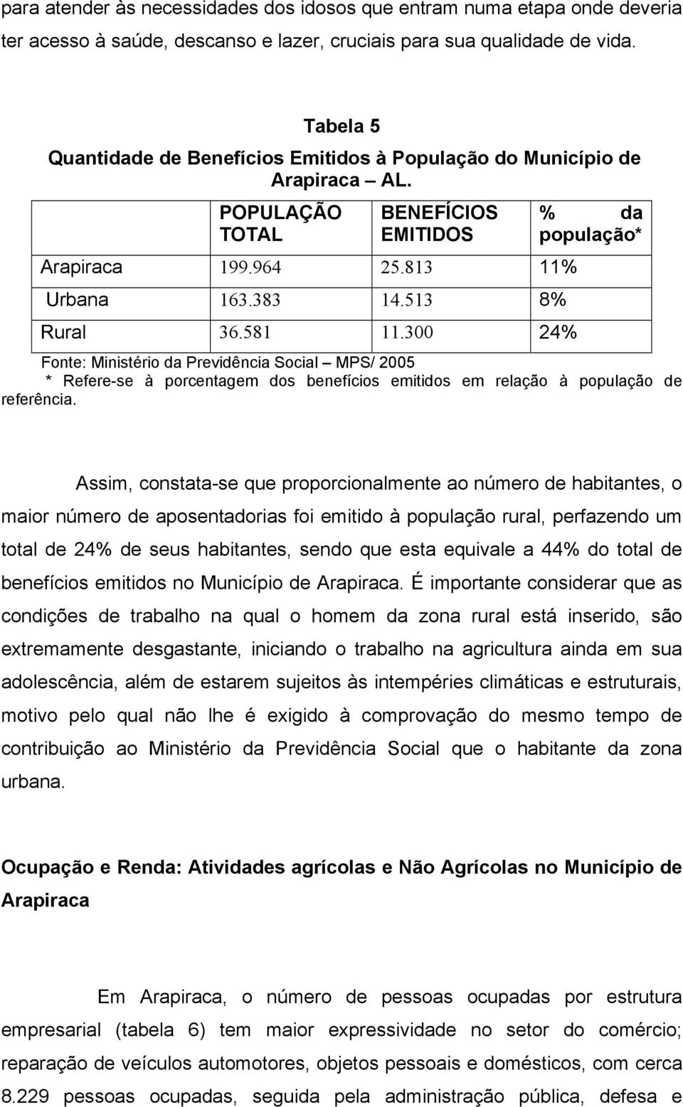 300 24% % da população* Fonte: Ministério da Previdência Social MPS/ 2005 * Refere-se à porcentagem dos benefícios emitidos em relação à população de referência.