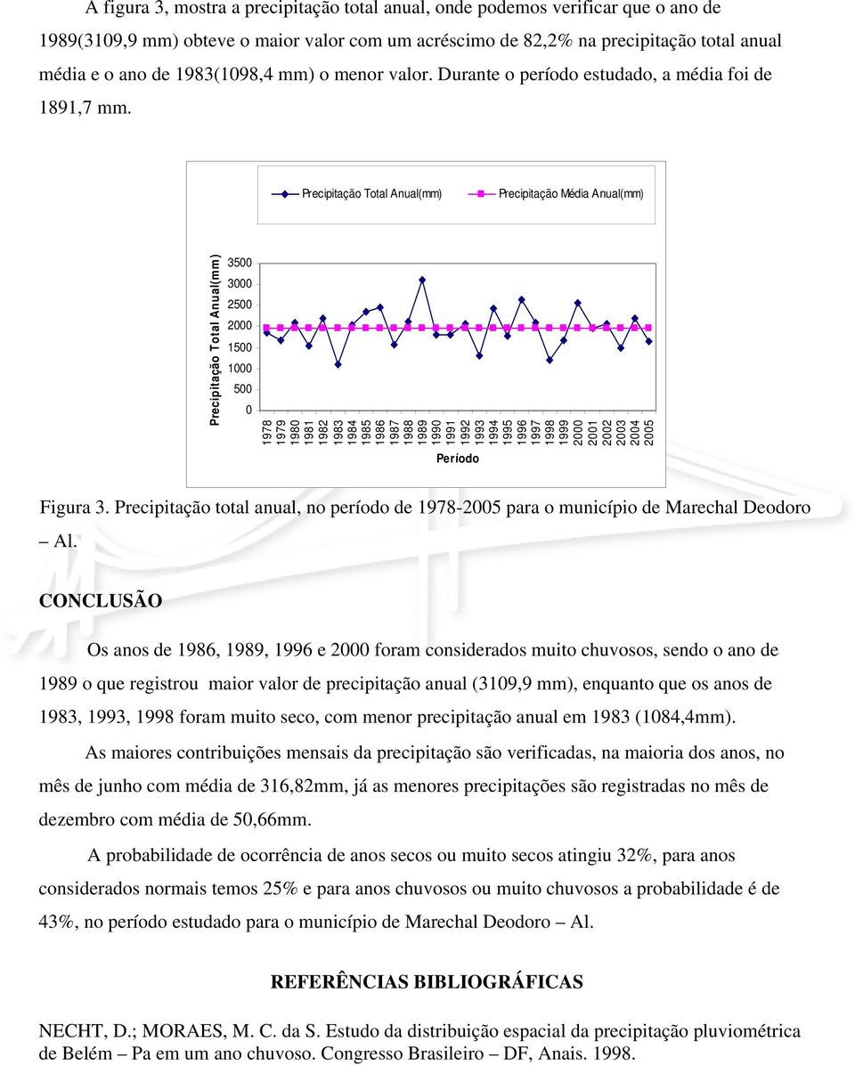 Precipitação Total Anual(mm) Precipitação Média Anual(mm) Precipitação Total Anual(mm) 3500 3000 2500 2000 1500 1000 500 0 1978 1979 1980 1981 1982 1983 1984 1985 1986 1987 1988 1989 1990 1991 1992