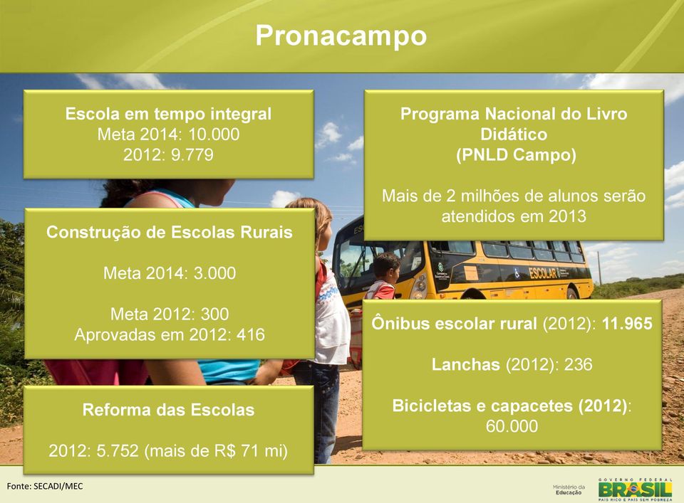 alunos serão atendidos em 2013 Meta 2014: 3.