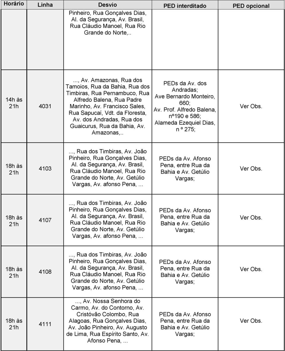 Alfredo Balena, nº190 e 586; Alameda Ezequiel Dias, n º 275; 4103..., Rua dos Timbiras, Av. João Al. da Segurança, Av. Brasil, Rua Cláudio Manoel, Rua Rio Grande do Norte, Av. Getúlio Vargas, Av.