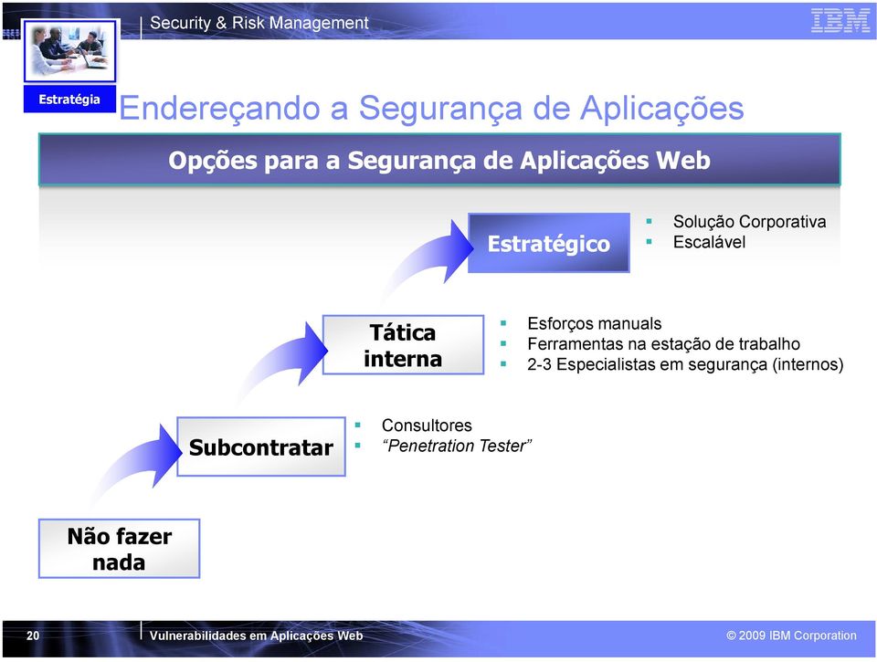 interna Esforços manuals Ferramentas na estação de trabalho 2-3 Especialistas