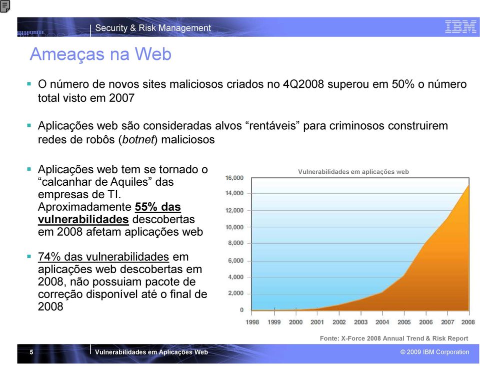 TI. Aproximadamente 55% das vulnerabilidades descobertas em 2008 afetam aplicações web Vulnerabilidades em aplicações web 74% das vulnerabilidades