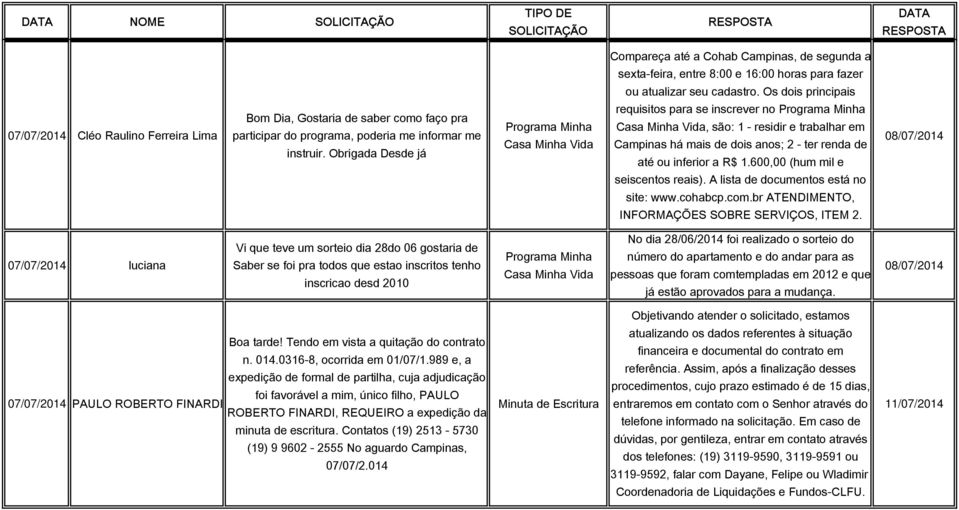 Obrigada Desde já requisitos para se inscrever no, são: 1 - residir e trabalhar em Campinas há mais de dois anos; 2 - ter renda de até ou inferior a R$ 1.