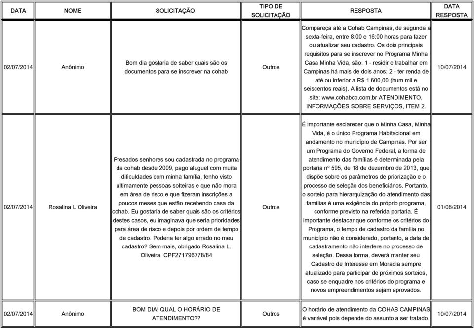 dois anos; 2 - ter renda de 10/07/2014 até ou inferior a R$ 1.600,00 (hum mil e seiscentos reais). A lista de documentos está no site: www.cohabcp.com.