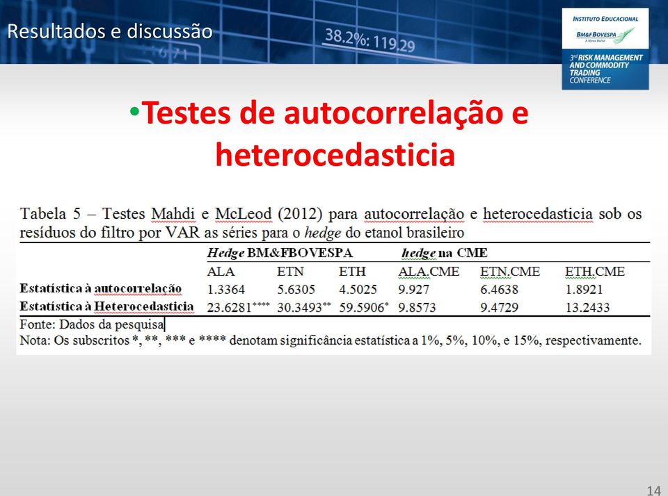 de autocorrelação