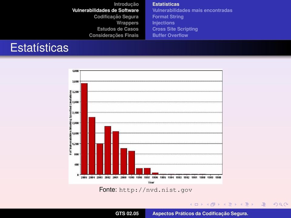 Vulnerabilidades mais