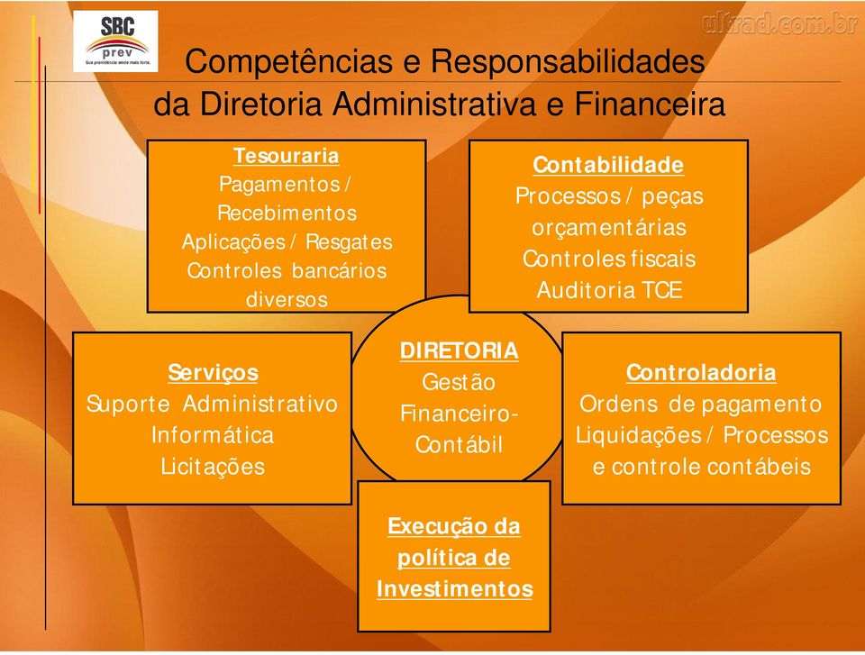 fiscais Auditoria TCE Serviços Suporte Administrativo Informática Licitações DIRETORIA Gestão Financeiro-