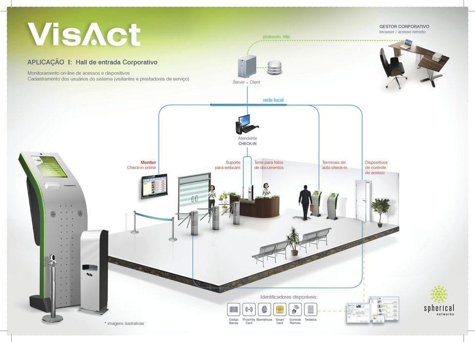 Server + Client rede local Atendente checkin Monitor Checkin online Suporte para webcam Torre para fotos de