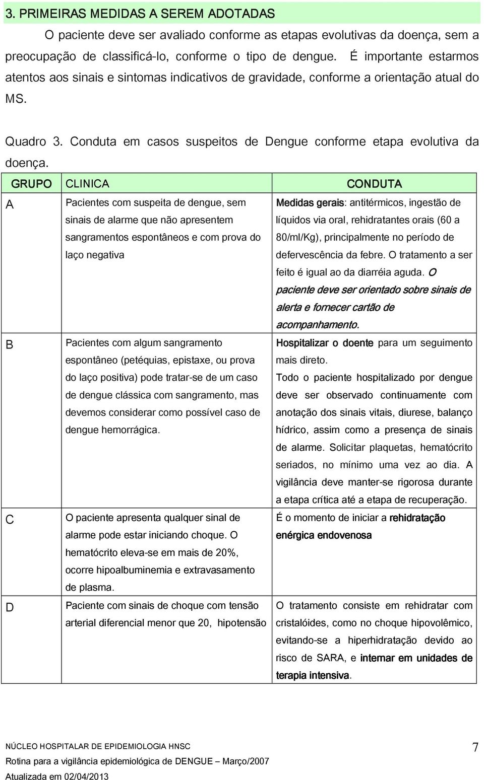 GRUPO CLINICA CONDUTA A B C D Pacientes com suspeita de dengue, sem sinais de alarme que não apresentem sangramentos espontâneos e com prova do laço negativa Pacientes com algum sangramento