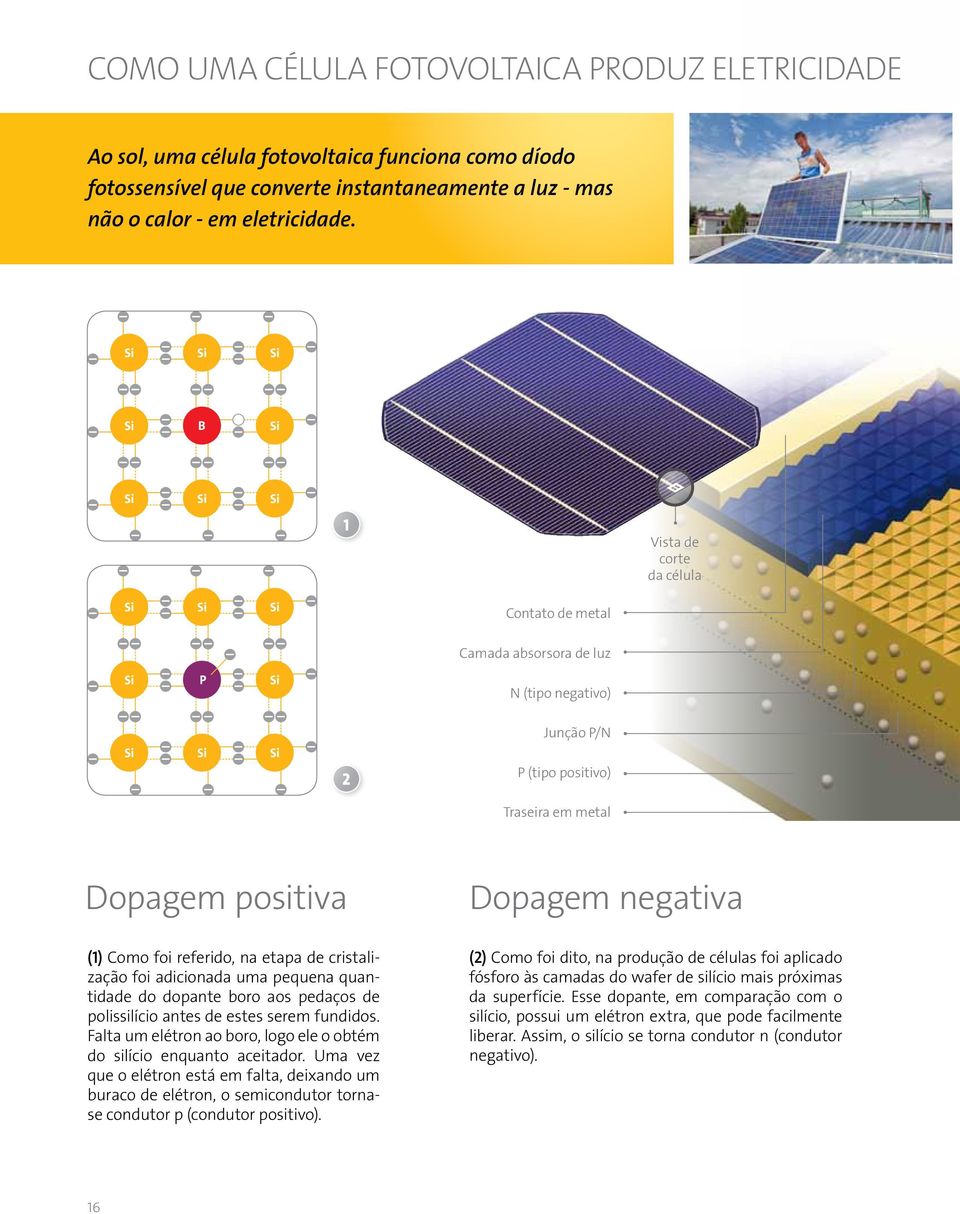 cristalização foi adicionada uma pequena quantidade do dopante boro aos pedaços de polissilício antes de estes serem fundidos. Falta um elétron ao boro, logo ele o obtém do silício enquanto aceitador.