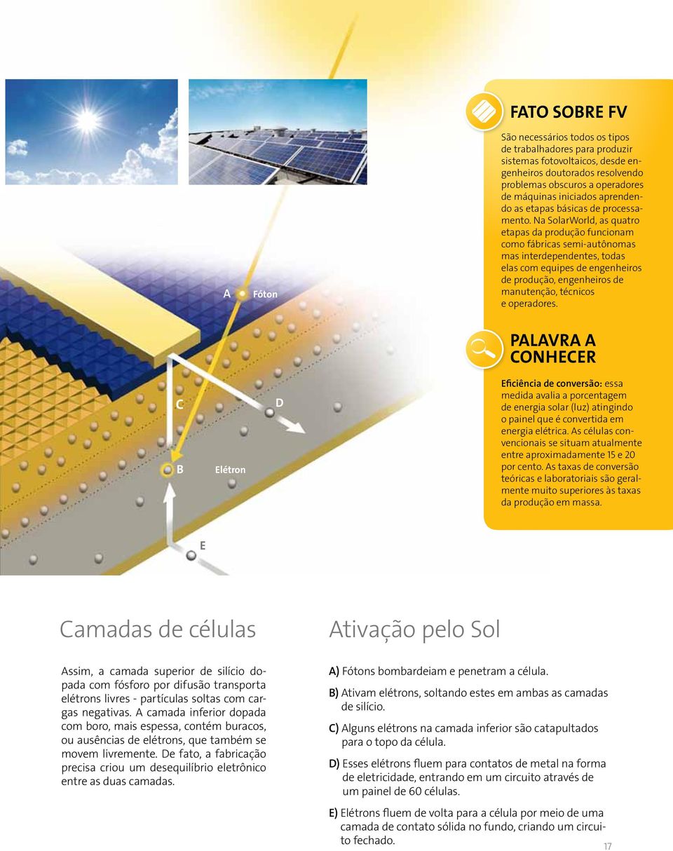 Na SolarWorld, as quatro etapas da produção funcionam como fábricas semi-autônomas mas interdependentes, todas elas com equipes de engenheiros de produção, engenheiros de manutenção, técnicos e