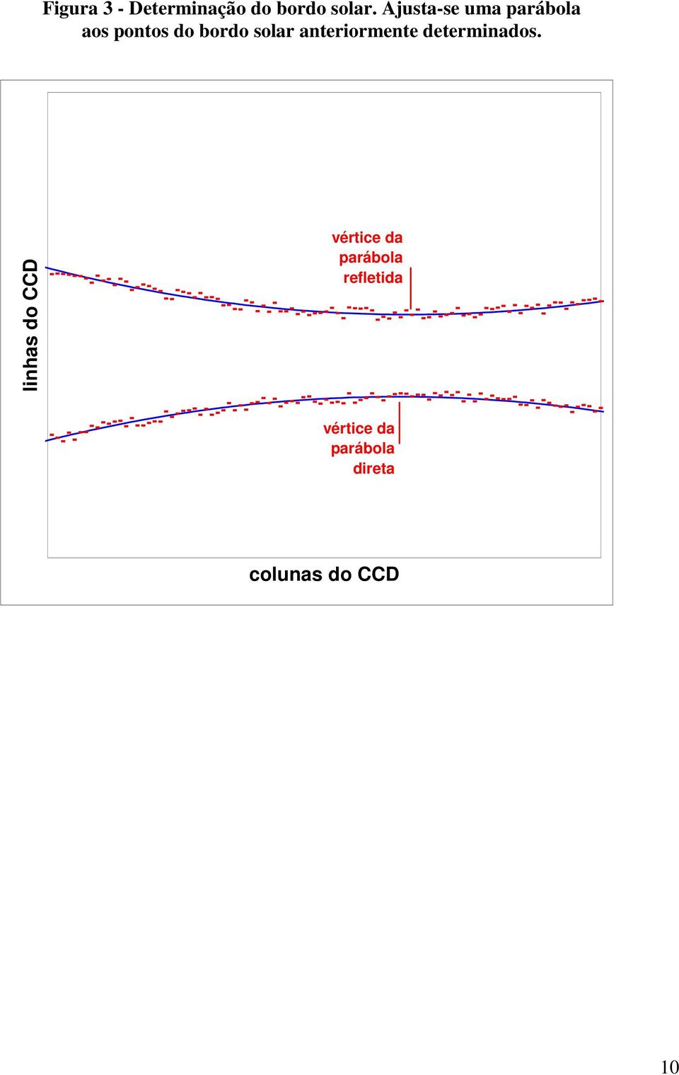 anteriormente determinados.