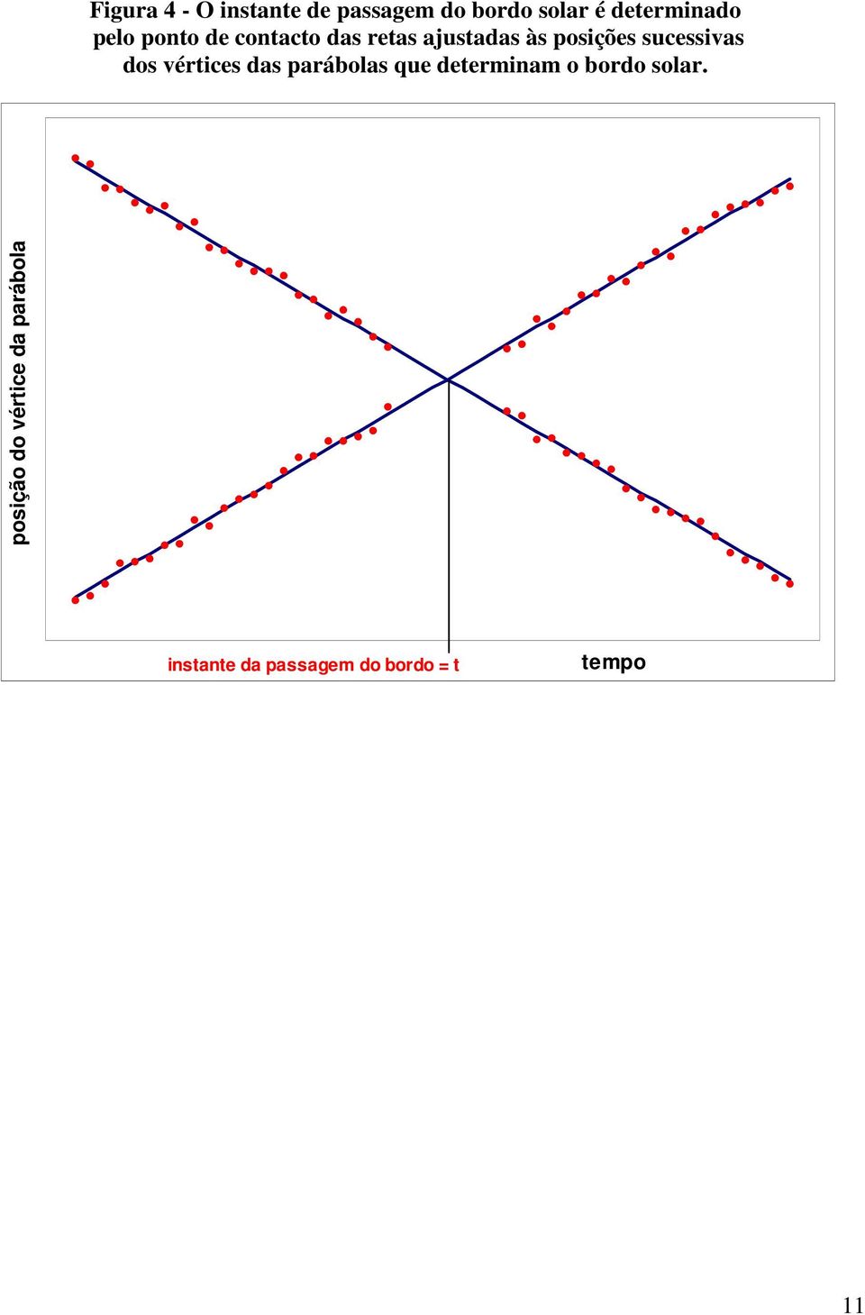 sucessivas dos vértices das parábolas que determinam o bordo