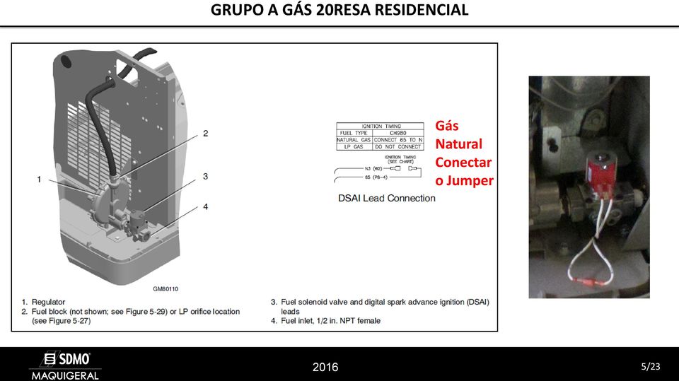 RESIDENCIAL Gás