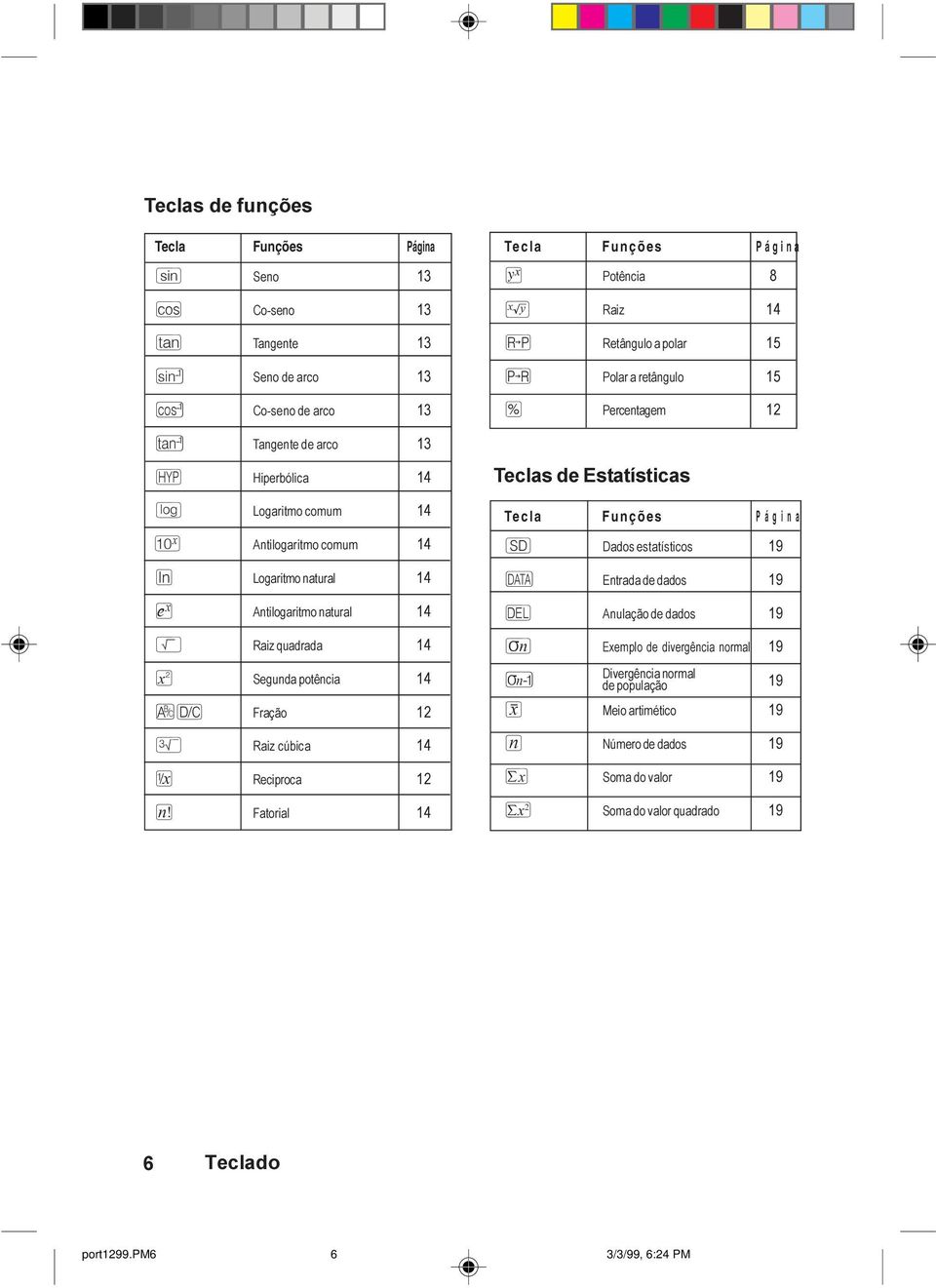 Página É Potência 8 Ê Raiz 14 Ä Retângulo a polar 15 Ã Polar a retângulo 15 % Percentagem 12 Teclas de Estatísticas Tecla Funções P á g i n a Dados estatísticos 19 À Entrada de dados 19