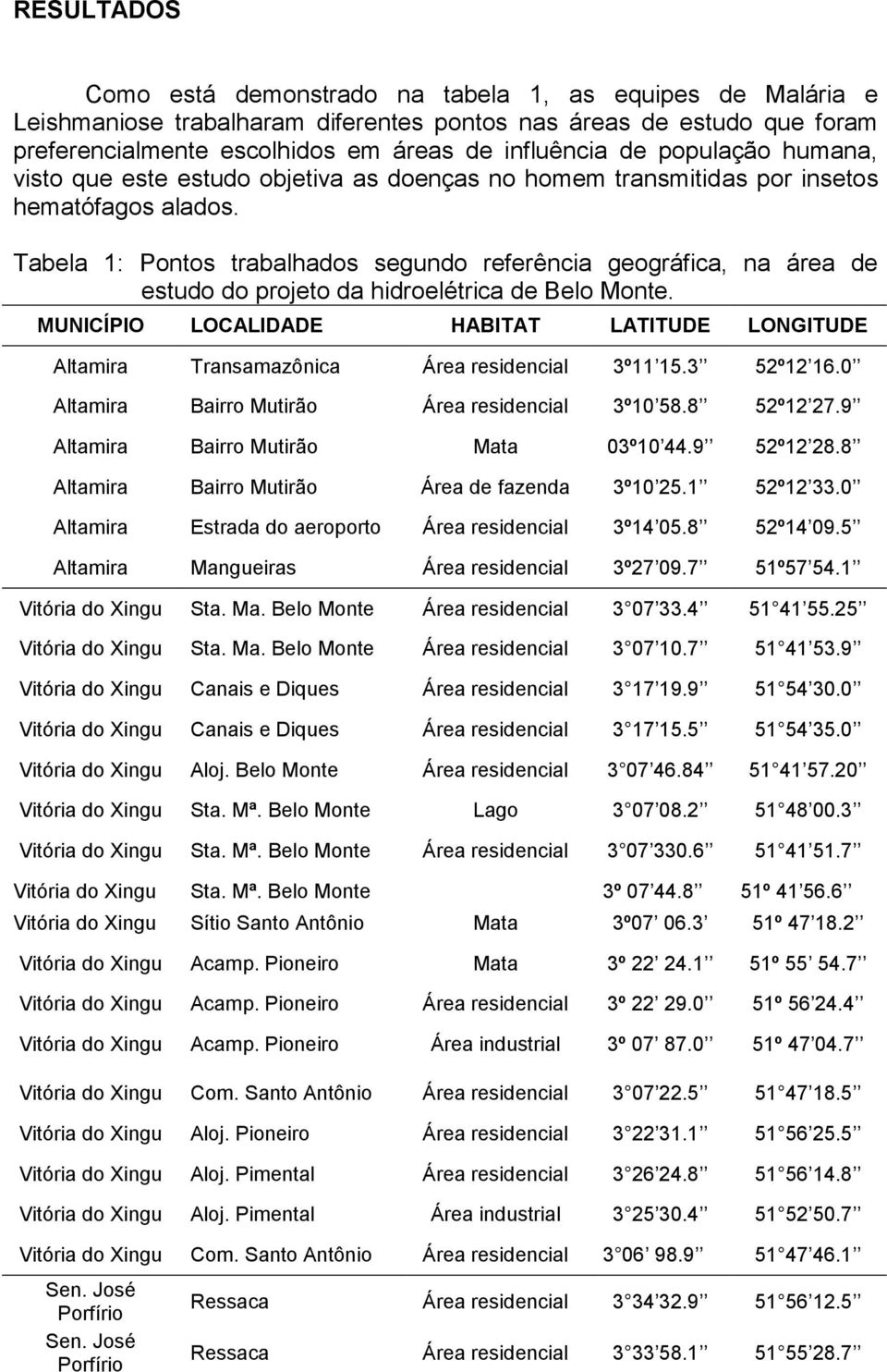 Tabela 1: Pontos trabalhados segundo referência geográfica, na área de estudo do projeto da hidroelétrica de Belo Monte.