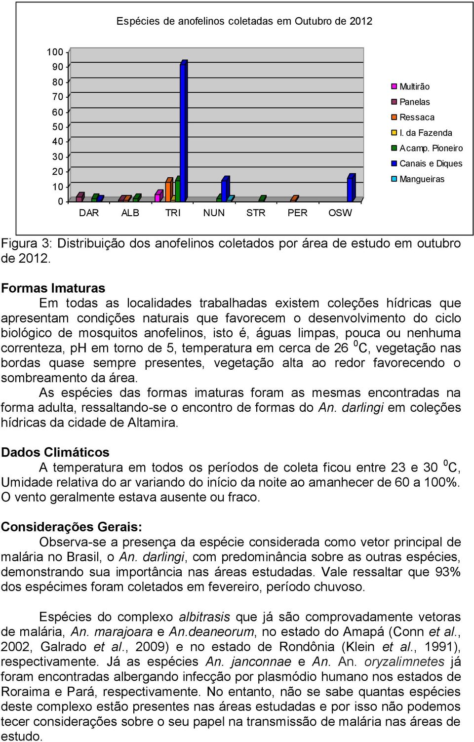 Formas Imaturas Em todas as localidades trabalhadas existem coleções hídricas que apresentam condições naturais que favorecem o desenvolvimento do ciclo biológico de mosquitos anofelinos, isto é,