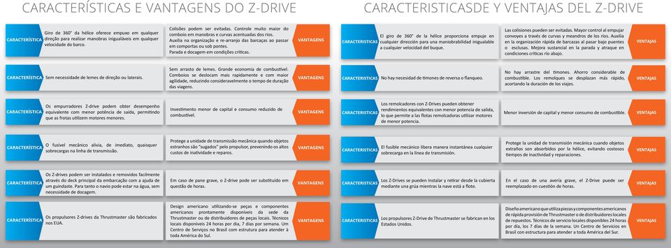 El giro de 360 de la hélice proporciona empuje en cualquier dirección para una maniobrabilidad inigualable a cualquier velocidad del buque. Las colisiones pueden ser evitadas.