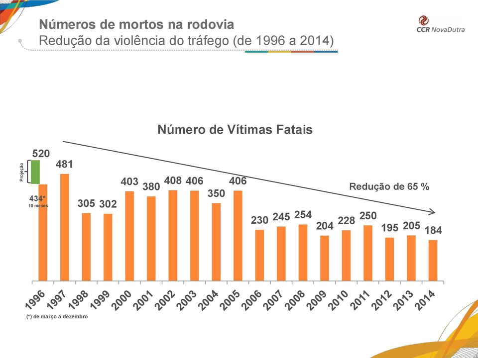 434* 10 meses 305 302 403 380 408 406 350 406 230 245 254