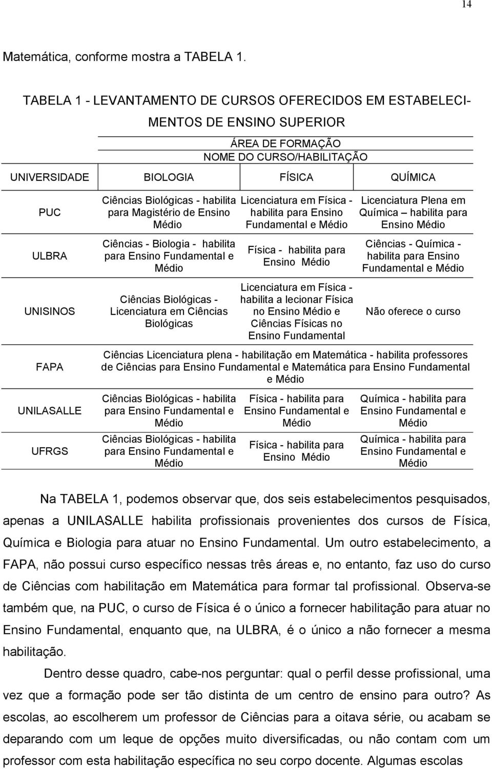 Médio ULBRA Ciências - Biologia - habilita para Ensino Fundamental e Médio Física - habilita para Ensino Médio Ciências - Química habilita para Ensino Fundamental e Médio UNISINOS Ciências Biológicas