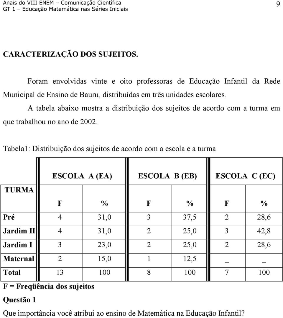 A tabela abaixo mostra a distribuição dos sujeitos de acordo com a turma em que trabalhou no ano de 2002.