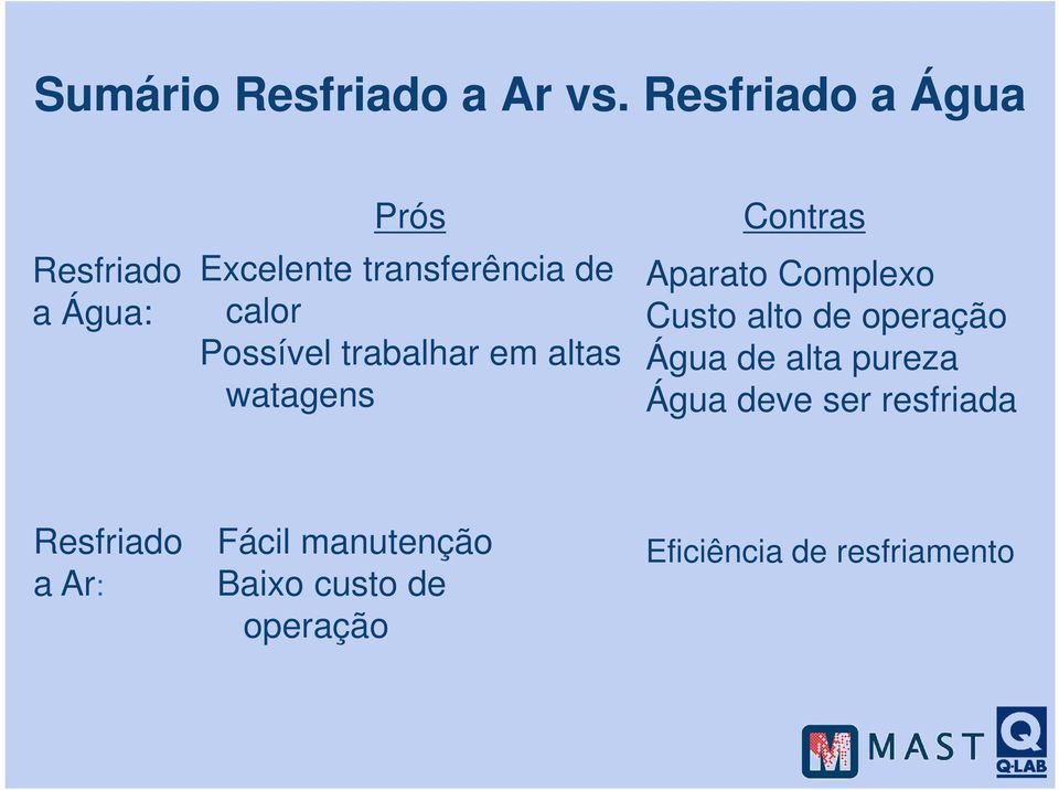 Possível trabalhar em altas watagens Contras Aparato Complexo Custo alto de