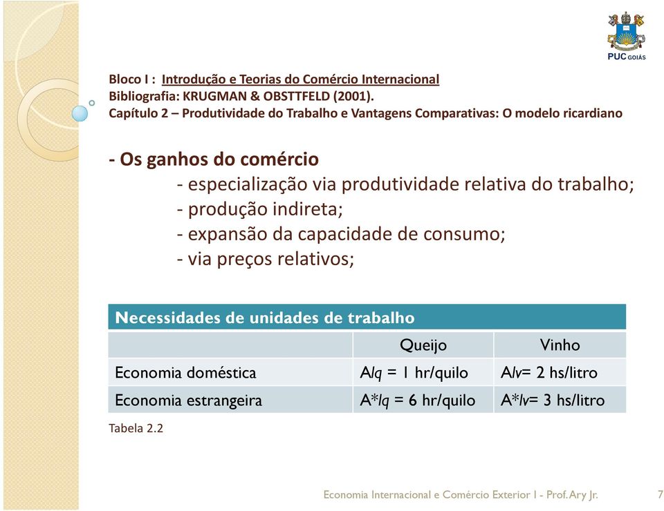 trabalho Queijo Vinho Economia doméstica Alq = 1 hr/quilo Alv= 2 hs/litro Economia estrangeira