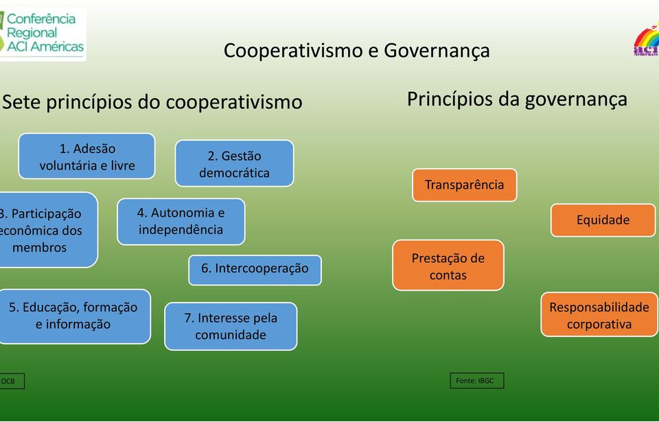 à população e reconhecer o Presença em 83% do território nacional.