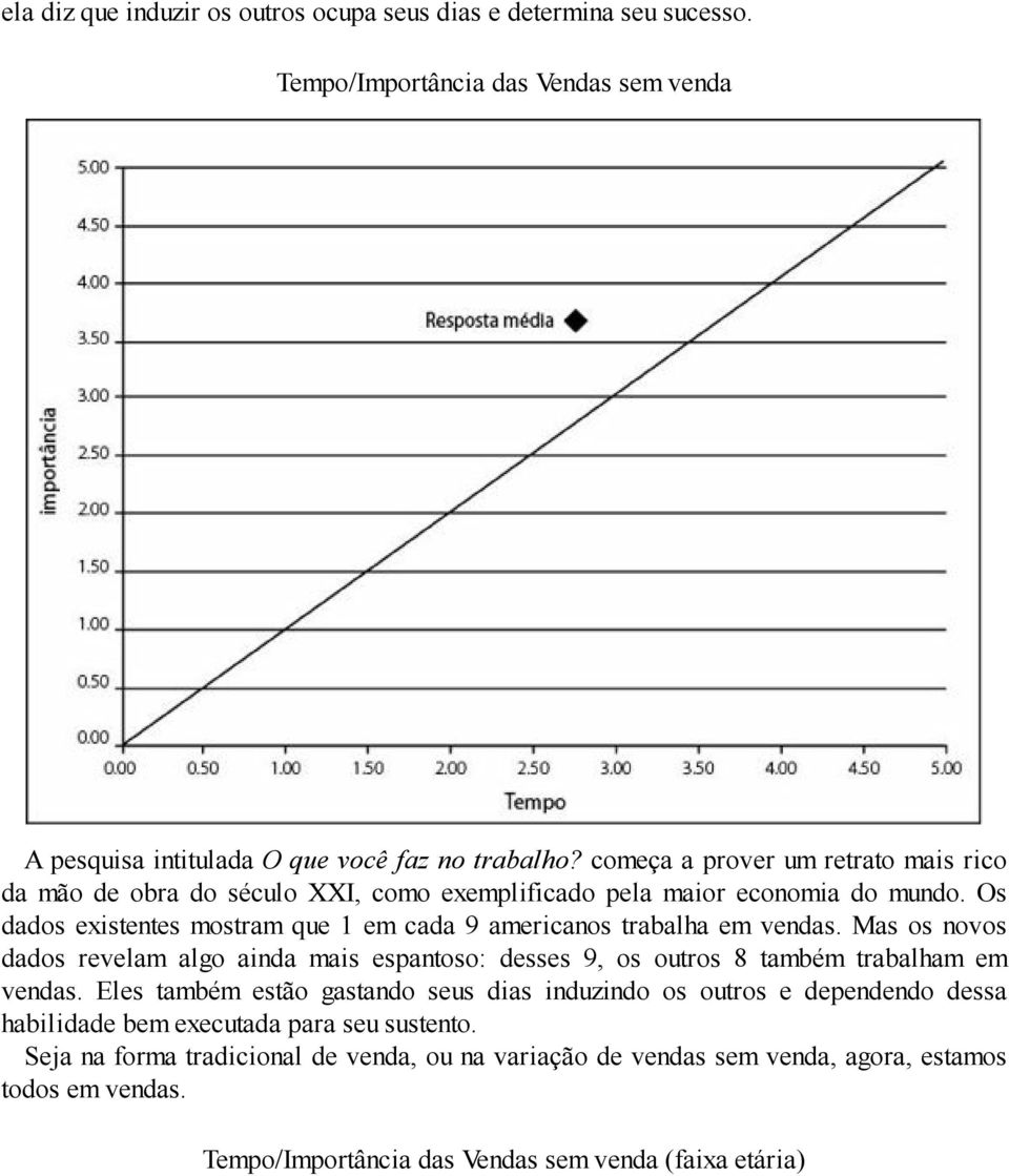 Os dados existentes mostram que 1 em cada 9 americanos trabalha em vendas. Mas os novos dados revelam algo ainda mais espantoso: desses 9, os outros 8 também trabalham em vendas.