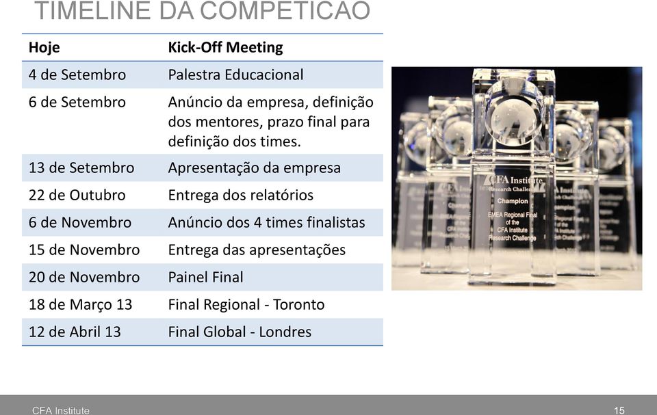 13 de Setembro Apresentação da empresa 22 de Outubro Entrega dos relatórios 6 de Novembro Anúncio dos 4 times