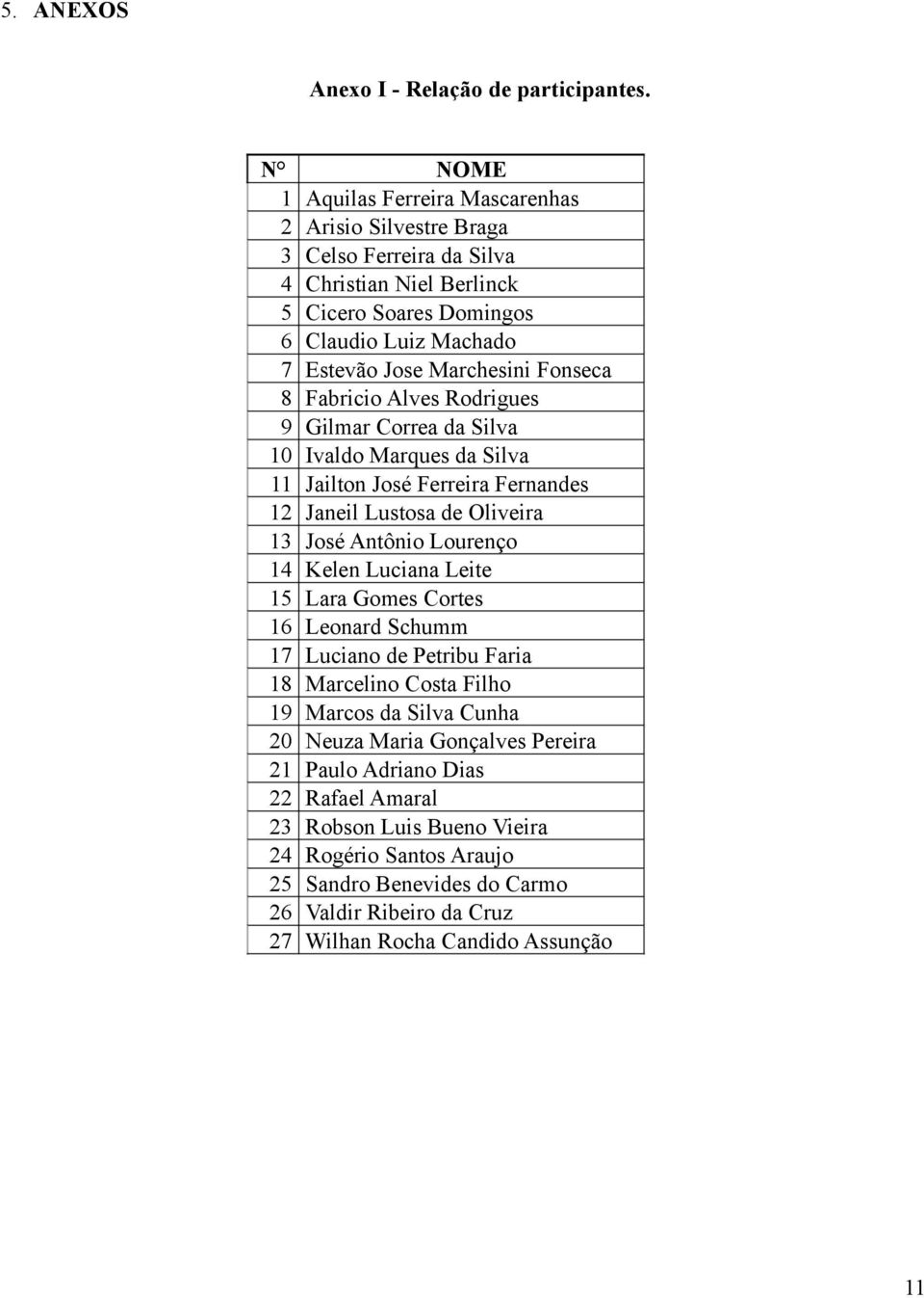 Fonseca 8 Fabricio Alves Rodrigues 9 Gilmar Correa da Silva 10 Ivaldo Marques da Silva 11 Jailton José Ferreira Fernandes 12 Janeil Lustosa de Oliveira 13 José Antônio Lourenço 14 Kelen