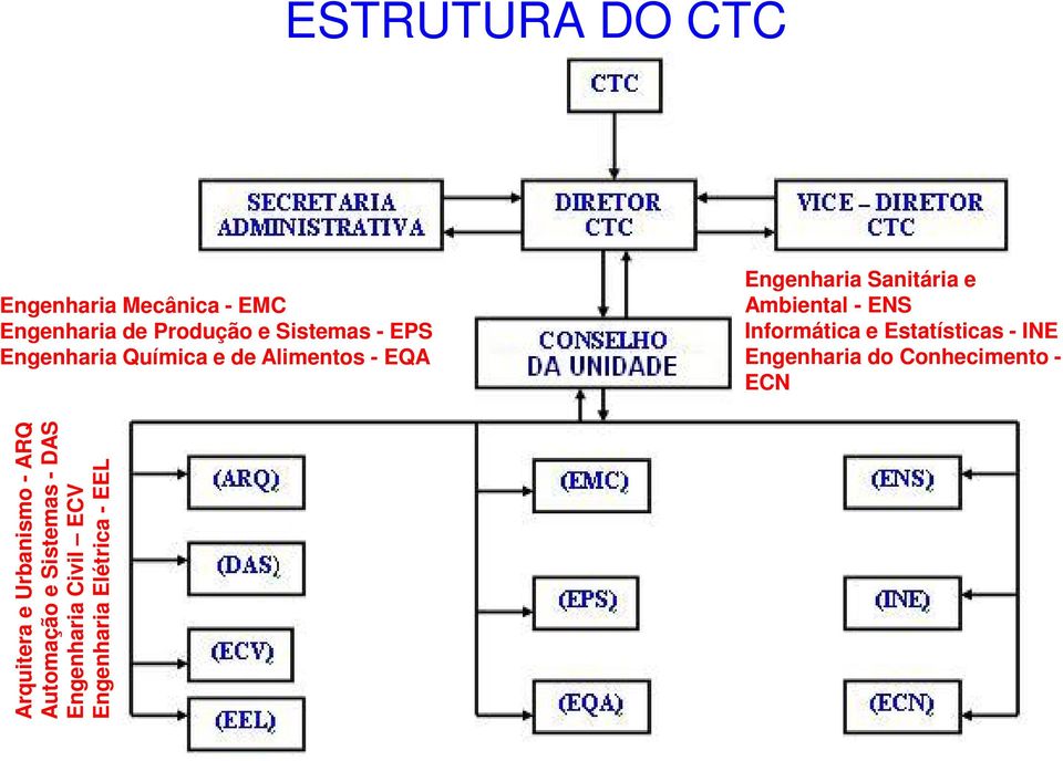 Informática e Estatísticas - INE Engenharia do Conhecimento - ECN Arquitera e