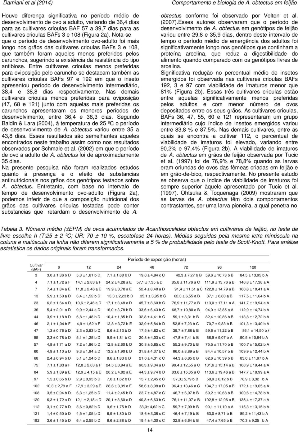 Nota-se que o período de desenvolvimento ovo-adulto foi mais longo nos grãos das cultivares crioulas BAFs 3 e 108, que também foram aqueles menos preferidos pelos carunchos, sugerindo a existência da