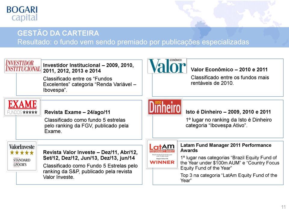 Revista Exame 24/ago/11 Classificado como fundo 5 estrelas pelo ranking da FGV, publicado pela Exame. Isto é Dinheiro 2009, 2010 e 2011 1º lugar no ranking da Isto é Dinheiro categoria Ibovespa Ativo.