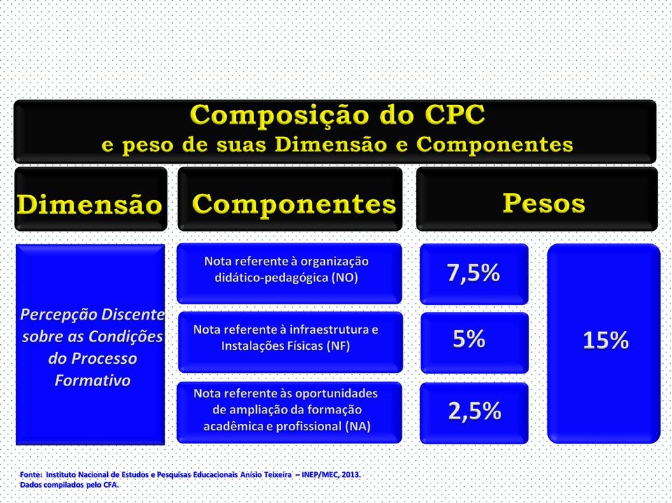 Educacionais Anísio Teixeira