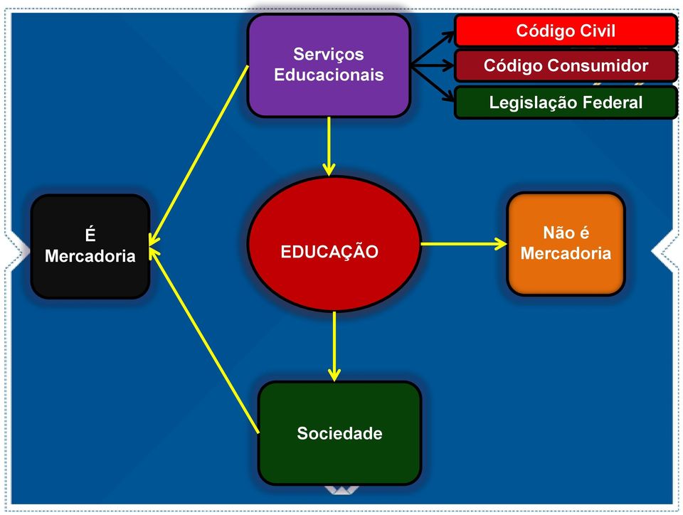 Legislação Federal É