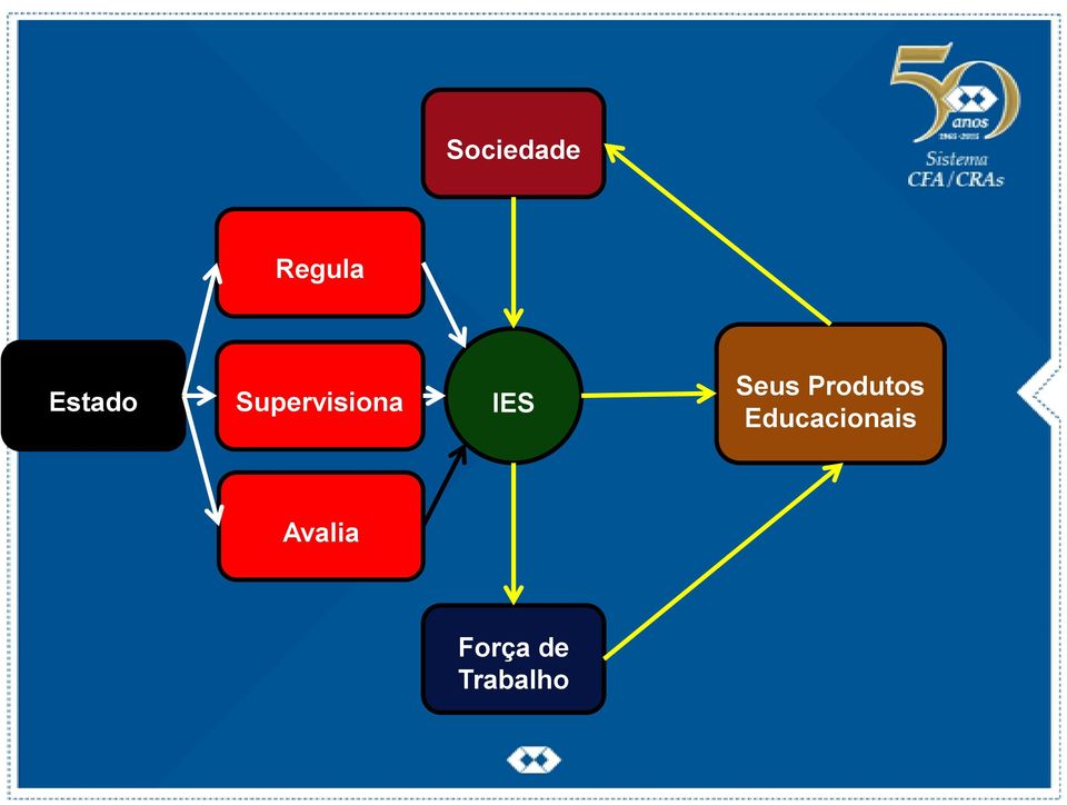 IES Seus Produtos