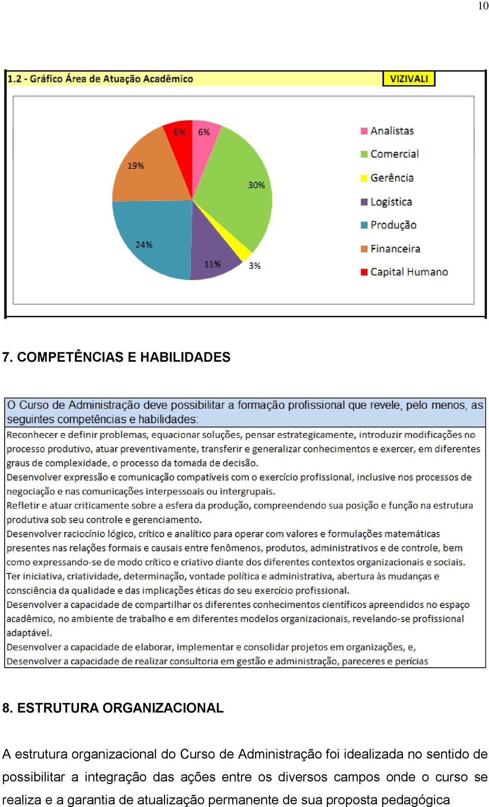 Administração foi idealizada no sentido de possibilitar a integração das