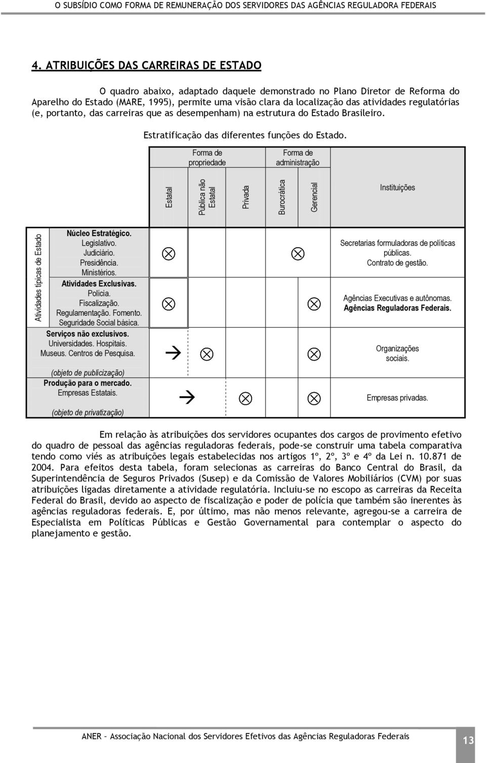 regulatórias (e, portanto, das carreiras que as desempenham) na estrutura do Estado Brasileiro. Estratificação das diferentes funções do Estado.