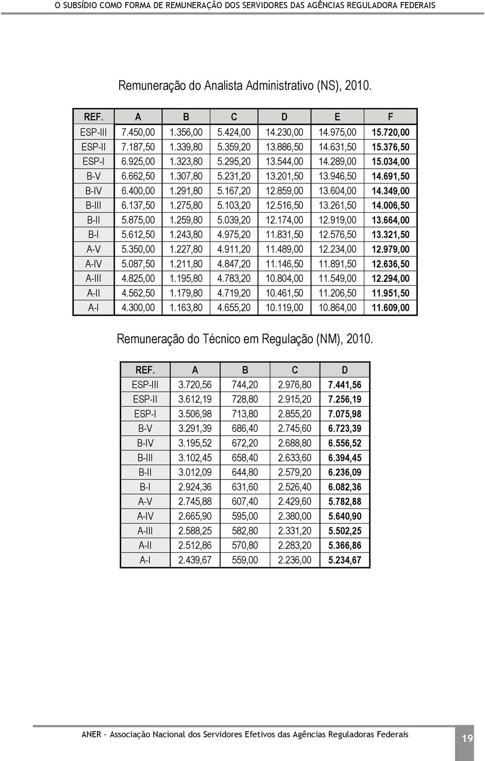 349,00 B-III 6.137,50 1.275,80 5.103,20 12.516,50 13.261,50 14.006,50 B-II 5.875,00 1.259,80 5.039,20 12.174,00 12.919,00 13.664,00 B-I 5.612,50 1.243,80 4.975,20 11.831,50 12.576,50 13.321,50 A-V 5.