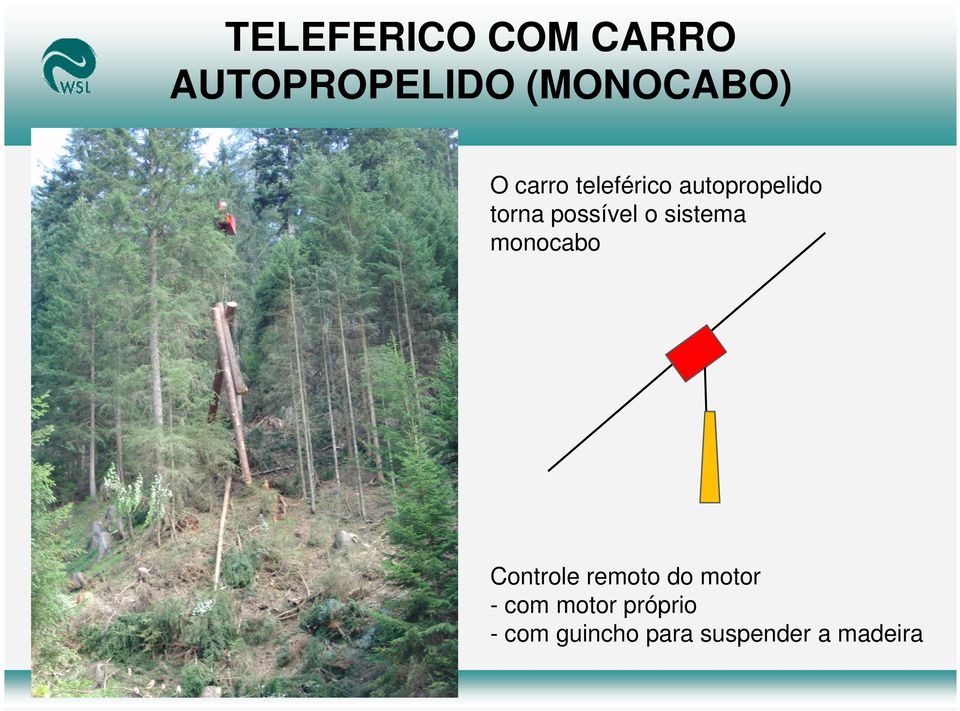 sistema monocabo Controle remoto do motor - com