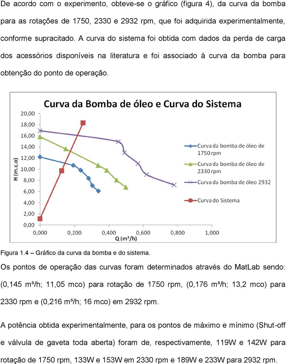 4 Gráfico da curva da bomba e do sistema.