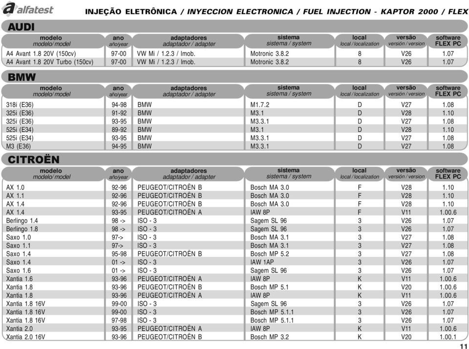 10 325i (E36) 93-95 BMW M3.3.1 D V27 1.08 525i (E34) 89-92 BMW M3.1 D V28 1.10 525i (E34) 93-95 BMW M3.3.1 D V27 1.08 M3 (E36) 94-95 BMW M3.3.1 D V27 1.08 / system / ization AX 1.