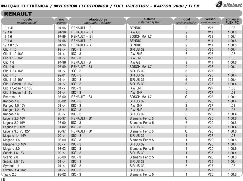 0 16V 01 -> ISO - 3 IAW 5NR 6 V27 1.08 Clio II 1.2 16V 01 -> ISO - 3 IAW 5NR 6 V27 1.08 Clio 1.6 94-96 RENAULT - B IAW G8 9 V11 1.00.6 Clio 1.6 97-99 RENAULT - B1 BOSCH MA 1.7 9 V23 1.00.1 Clio II 1.