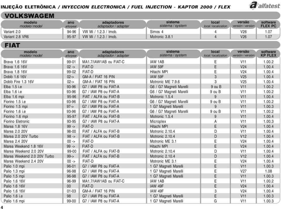 8 16V 99-02 FIAT-D Hitachi MPI E V24 1.00.4 Doblò 1.6 16V 02-> GM-A / FIAT 16 PIN IAW 59F 3 V25 1.00.4 Doblò Fire 1.3 16V 02-> GM-A / FIAT 16 PIN Motronic ME 7.9.6 3 V25 1.00.4 Elba 1.5 i.