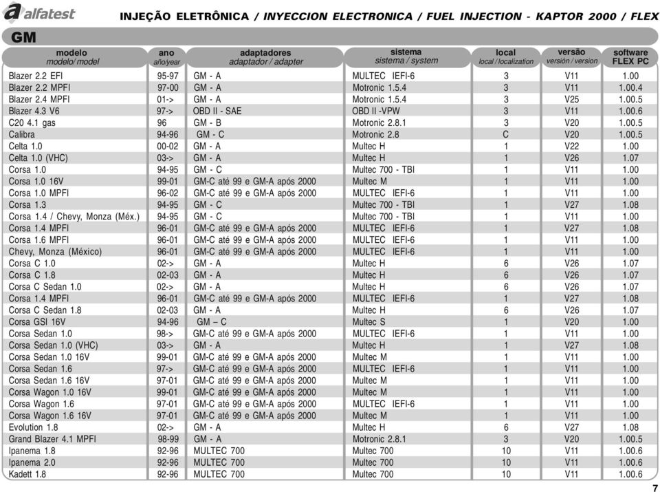 8 C V20 1.00.5 Celta 1.0 00-02 GM - A Multec H 1 V22 1.00 Celta 1.0 (VHC) 03-> GM - A Multec H 1 V26 1.07 Corsa 1.0 94-95 GM - C Multec 700 - TBI 1 V11 1.00 Corsa 1.