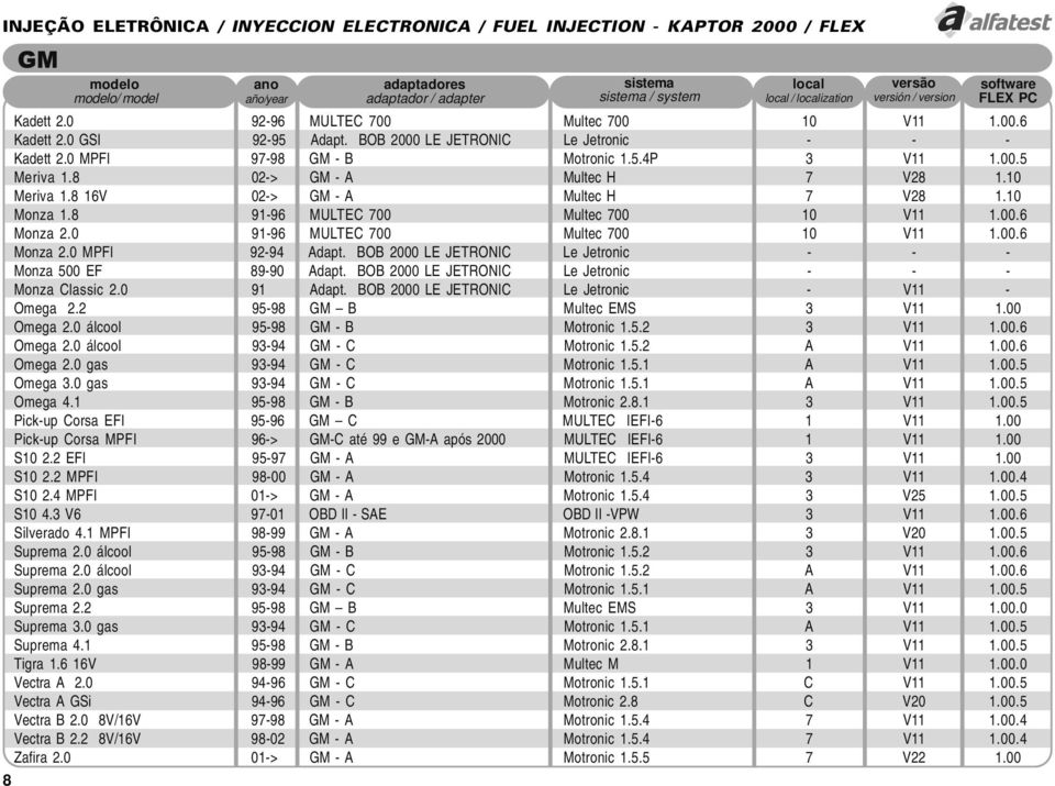 8 91-96 MULTEC 700 Multec 700 10 V11 1.00.6 Monza 2.0 91-96 MULTEC 700 Multec 700 10 V11 1.00.6 Monza 2.0 MPFI 92-94 Adapt. BOB 2000 LE JETRONIC Le Jetronic - - - Monza 500 EF 89-90 Adapt.