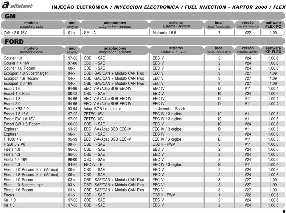 0 Supercharger 04-> OBDII-SAE/CAN + Módulo CAN Plus EEC VI 3 V27 1.09 EcoSport 1.6 Rocam 04-> OBDII-SAE/CAN + Módulo CAN Plus EEC VI 3 V27 1.09 EcoSport 2.